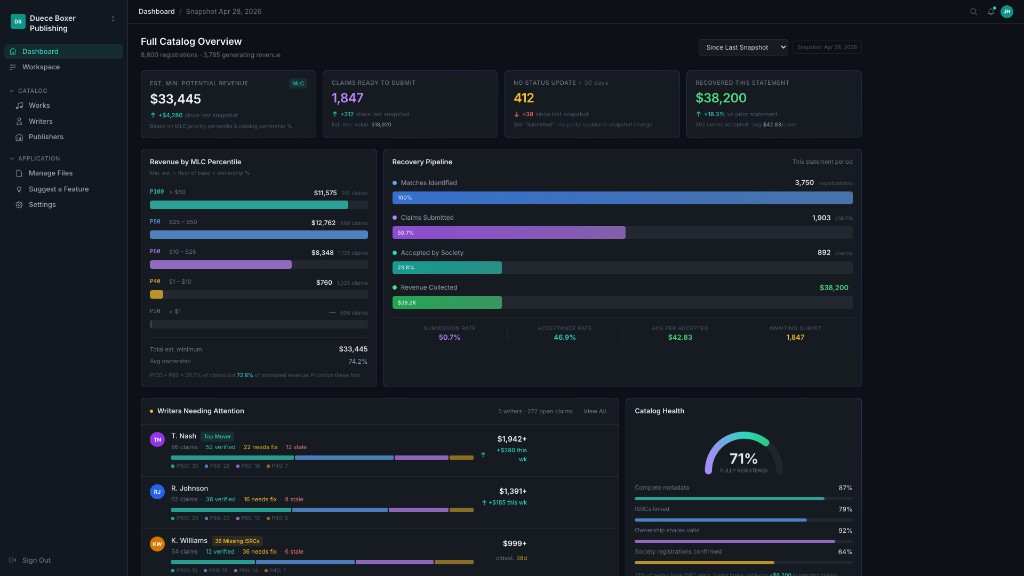Nexus dashboard showing catalog overview with recovery pipeline, revenue by MLC percentile, and writer status