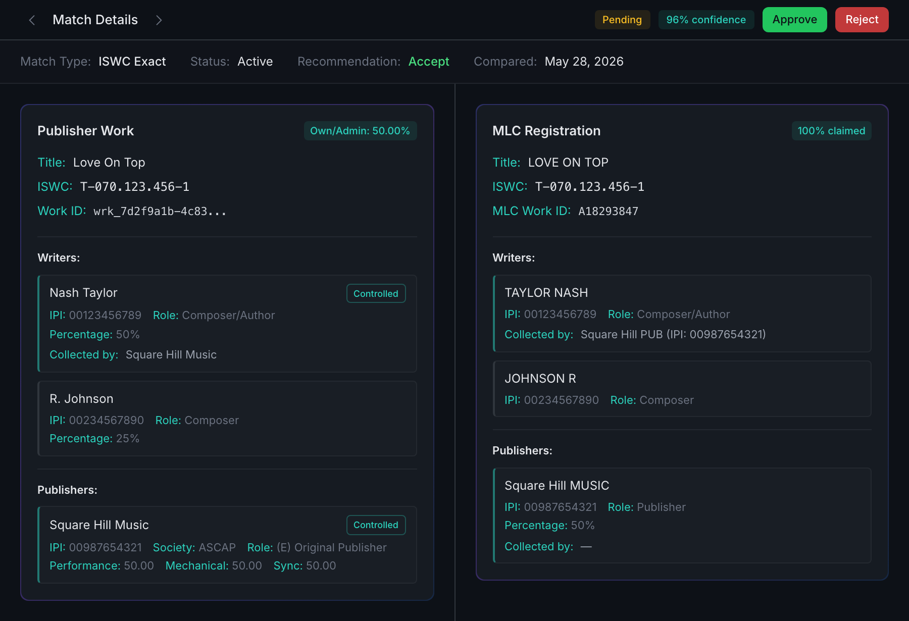 Nexus match details comparing publisher work to MLC registration with confidence score and writer and publisher breakdown
