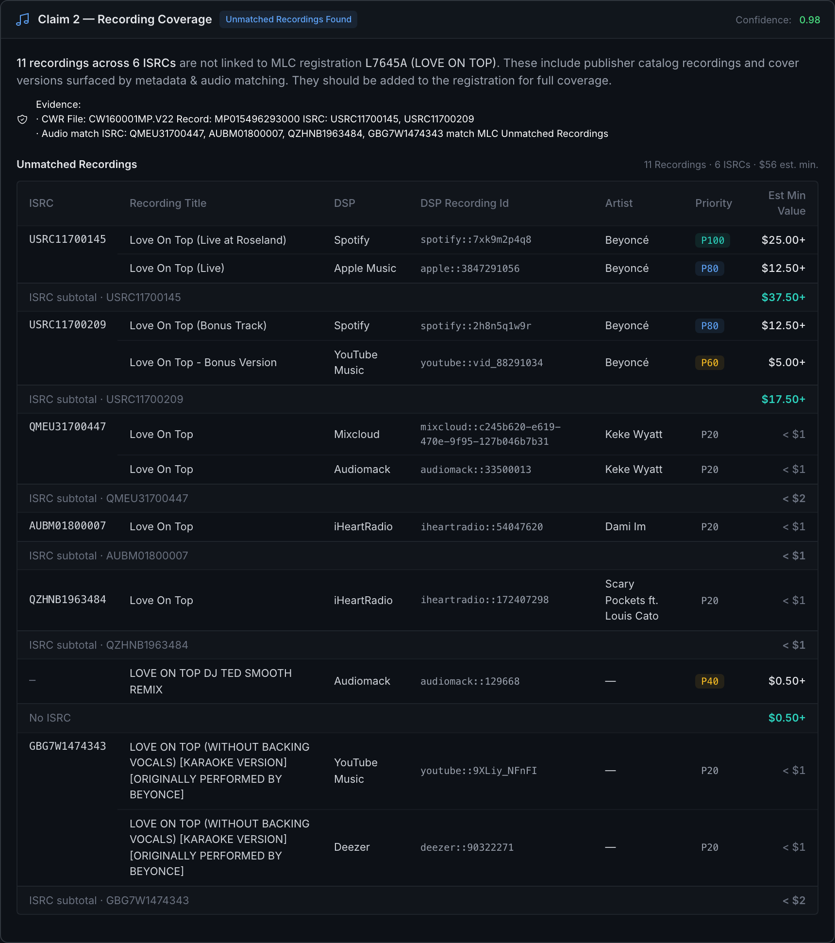 Nexus recording coverage claim showing unmatched recordings across DSPs with priority scores and estimated minimum royalty values